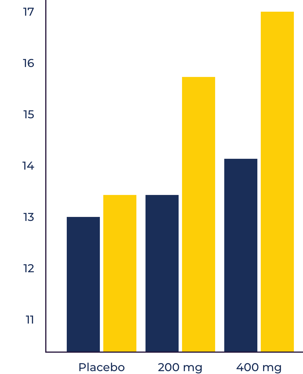 cognitive-function-graph